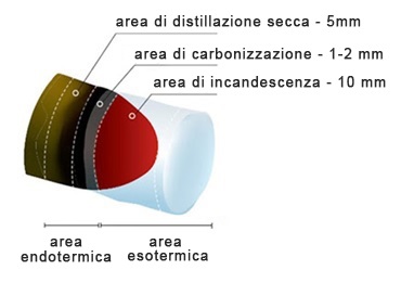 come-brucia-sigaro-2