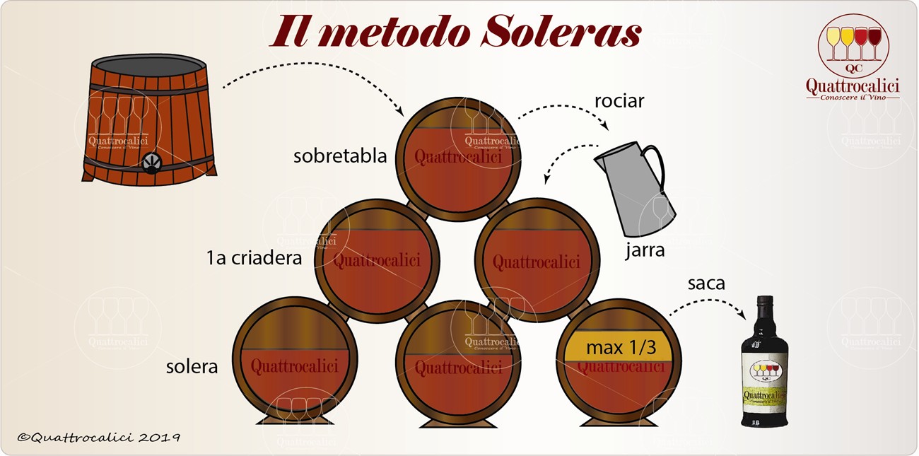 metodo-solera-grappa-vino